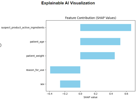 Neonatal Drug Reaction Prediction